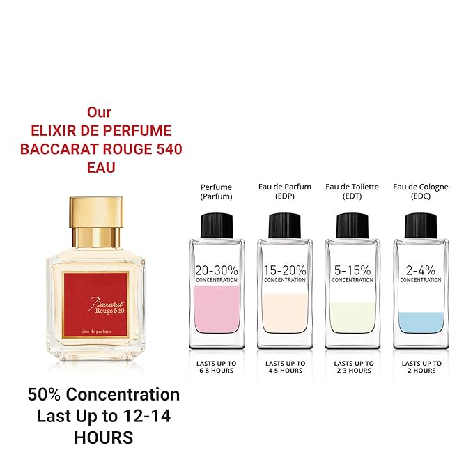 OUR EQUIVALENCE - IMPRESSION OF BACCARAT ROUGE 540 EAU DE PARFUM BY MAISON FRANCI KURKDJIAN UNIXES 50 ML